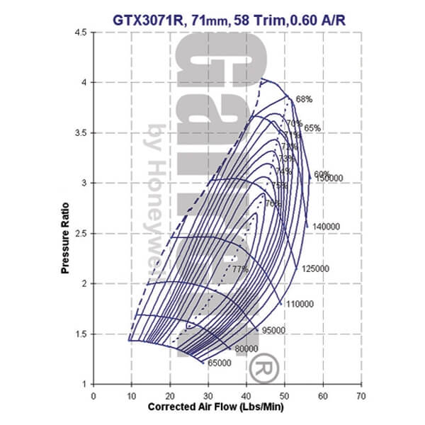 ATP TURBO STD GTX3071R- MITSUBISHI LANCER EVO 96-07 /EVOLUTION 4-9 - Image 5