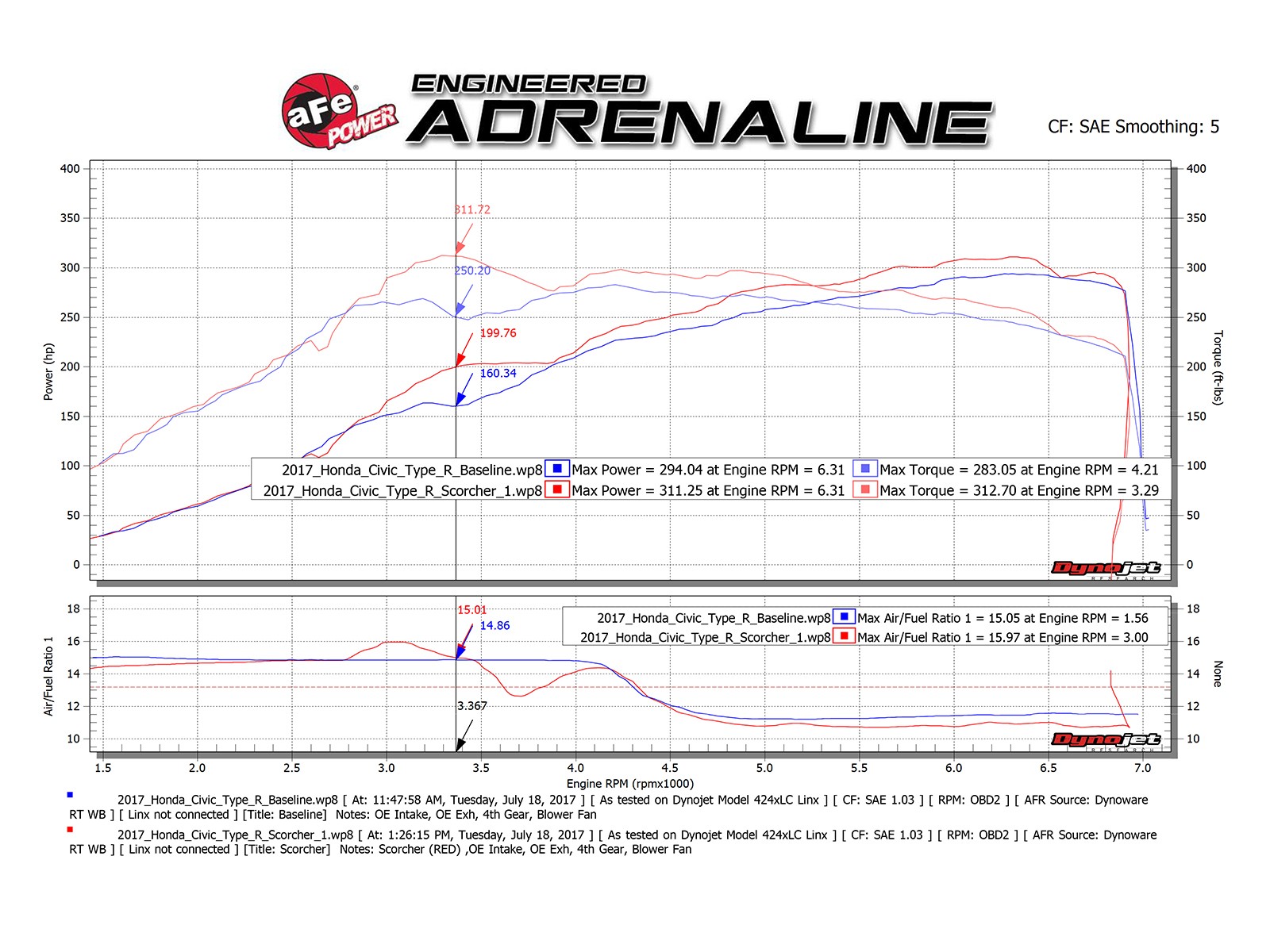 AFE SCORCHER GT MODULE HONDA CIVIC TYPE R 17+ - Image 7