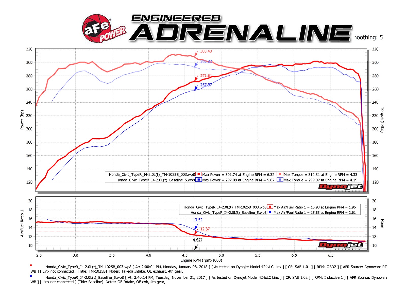 AFE TAKEDA MOMENTUM PRO DRY S COLD AIR INTAKE SYSTEM HONDA CIVIC TYPE R FK8 17+ - Image 9