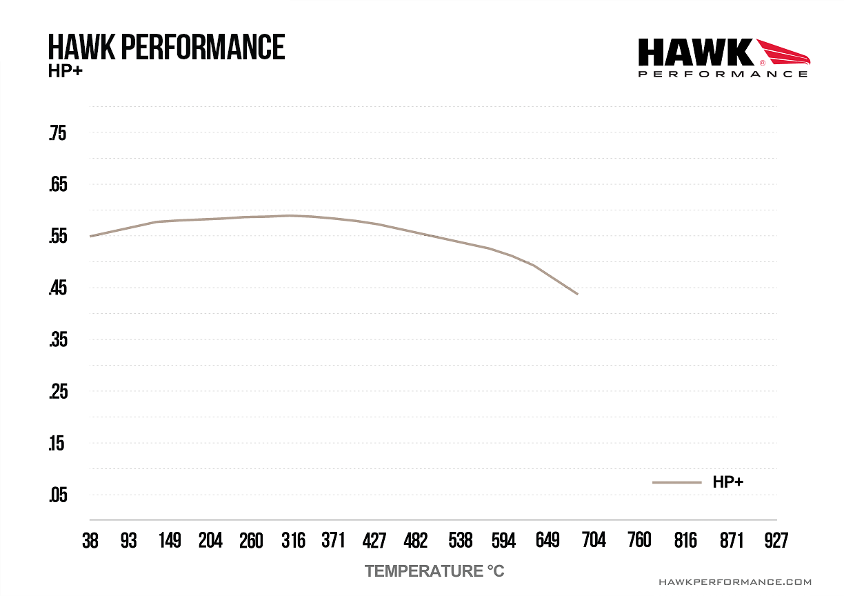 HB947N.735 - Hawk HP Plus Brake Pads; Front - Image 3