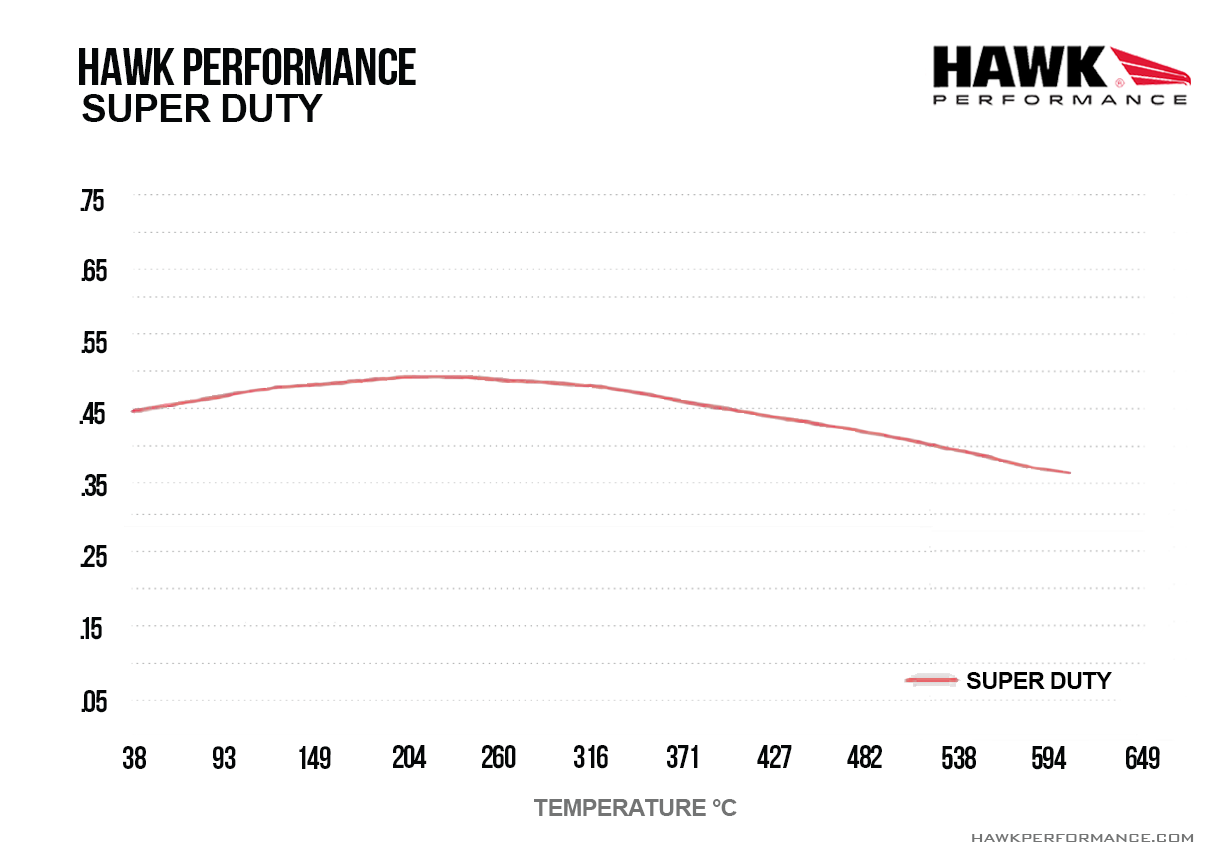 HB103P.590 - Hawk SuperDuty Brake Pads; Front - Image 4