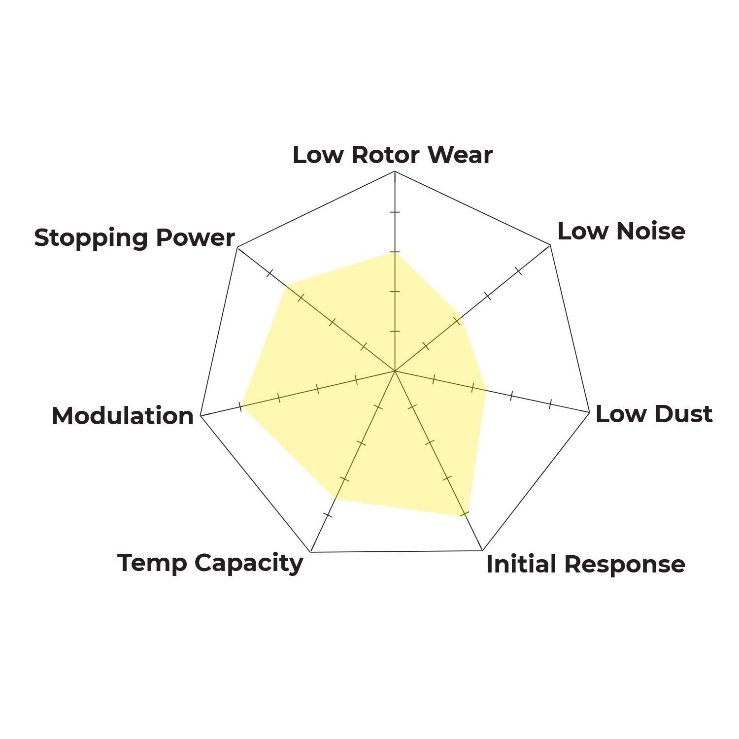 HB109W.710 - Hawk DTC-30 Brake Pads; - Image 2