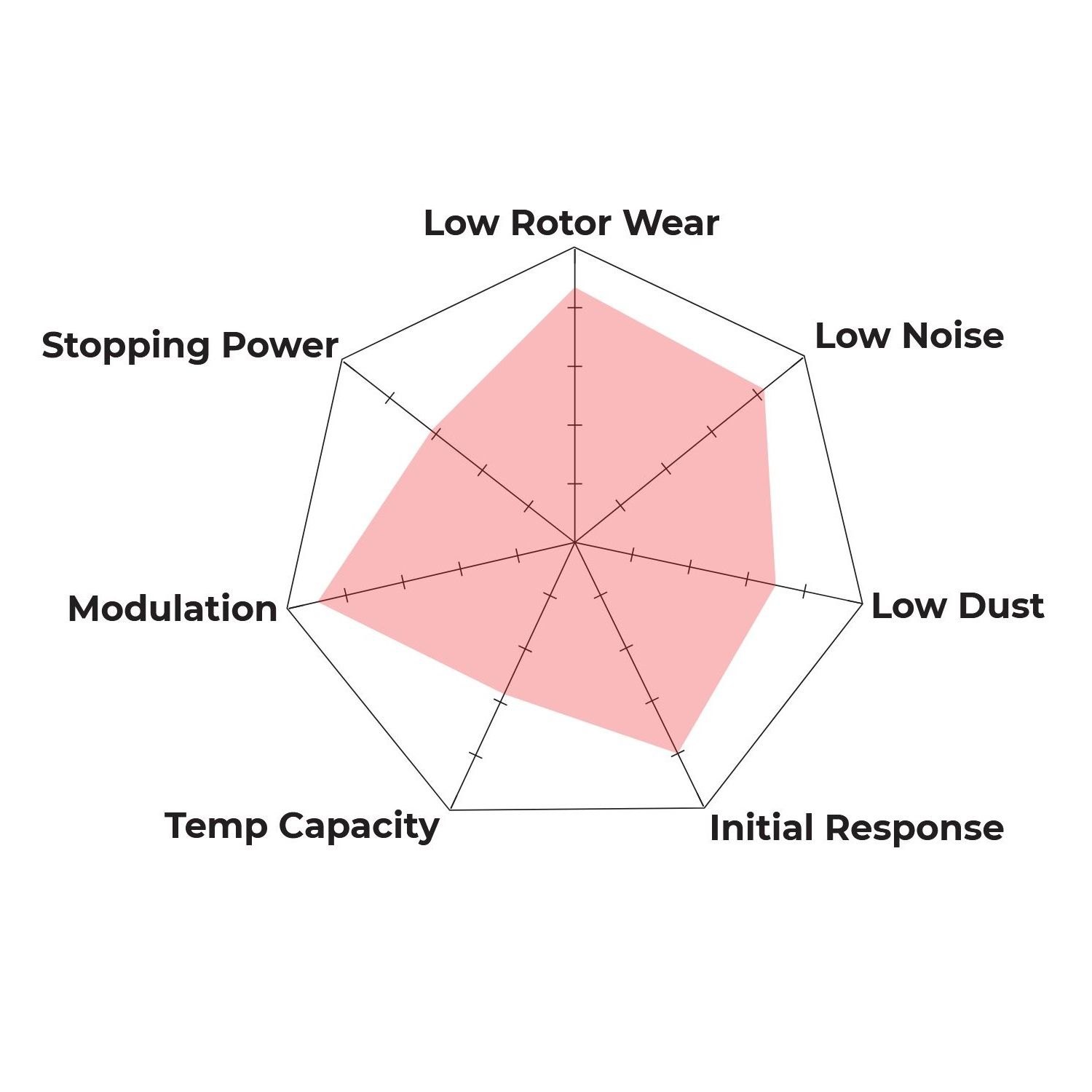 HB521B.650 - Hawk HPS 5.0 Brake Pads; - Image 3